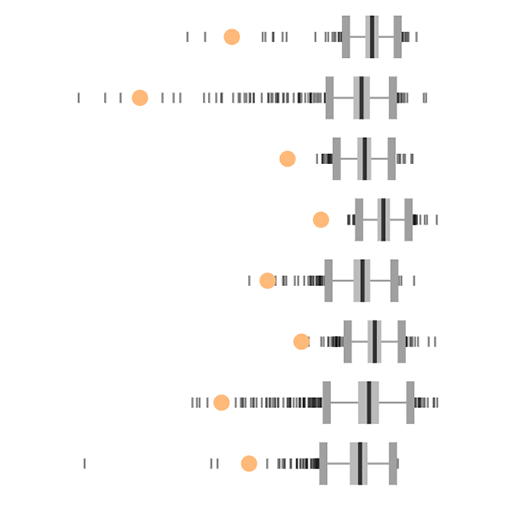 Browse cancer models